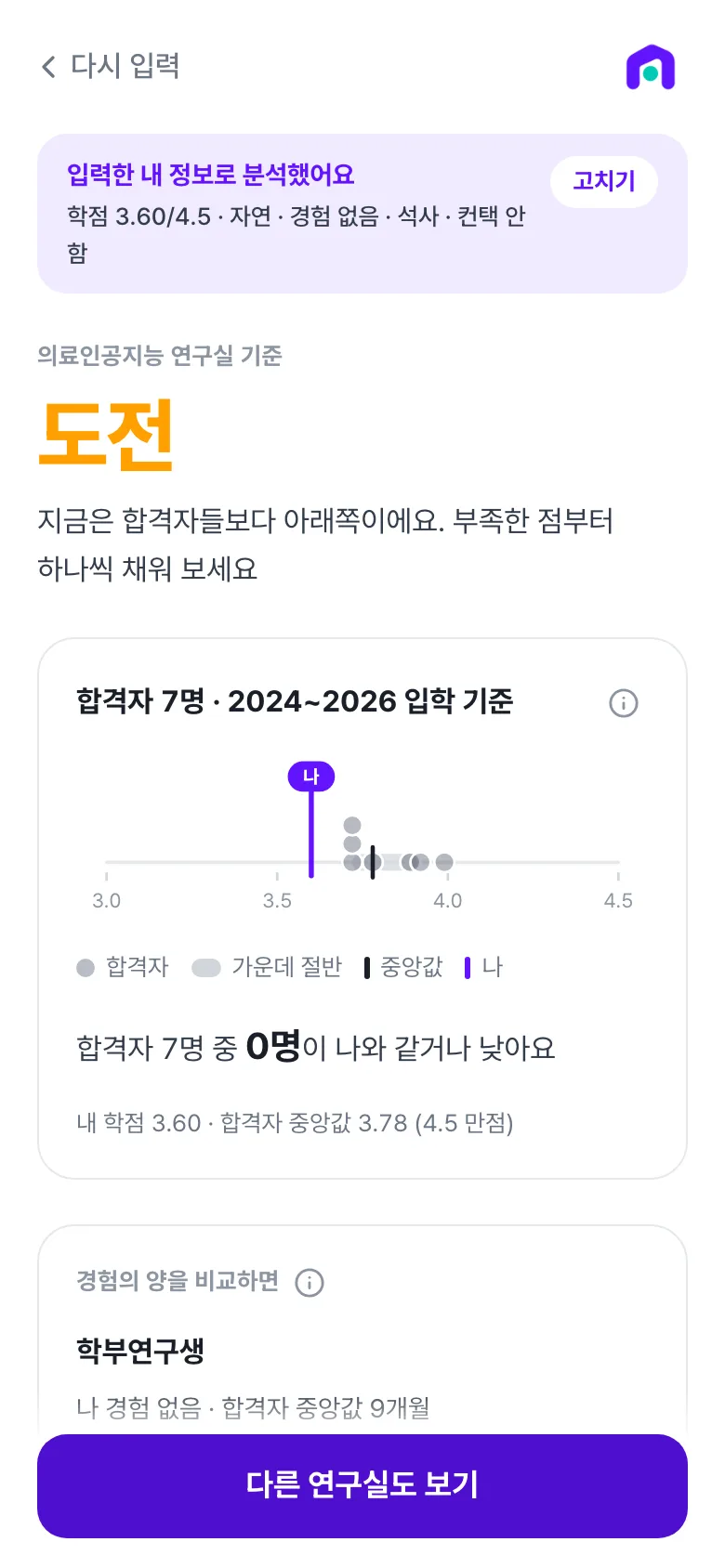 내 위치 분석: 도전 구간과 합격자 학점 분포 속 내 위치